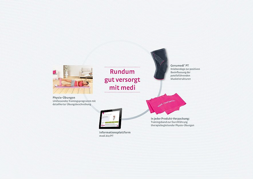 Genumedi PT Therapiekette bei Patellofemoralem Spitzensyndrom Genumedi PT Therapiekette bei Patellofemoralem Spitzensyndrom - Genumedi PT Therapiekette bei Patellofemoralem Spitzensyndrom