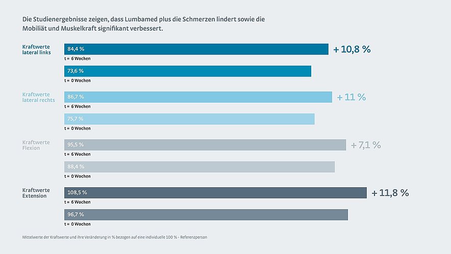 Studienergebnisse Studienergebnisse - Studienergebnisse