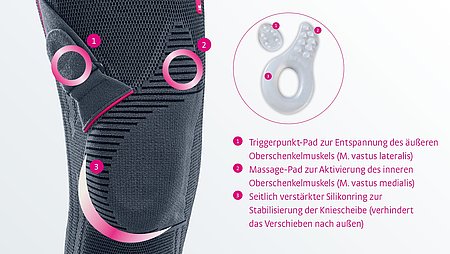 Bandagen und Orthesen von mediGenumedi PT Kniebandagen von medi Bandagen und Orthesen von medi