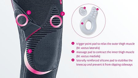 Supports and orthoses from medi Supports and orthoses from medi - Supports and orthoses from medi